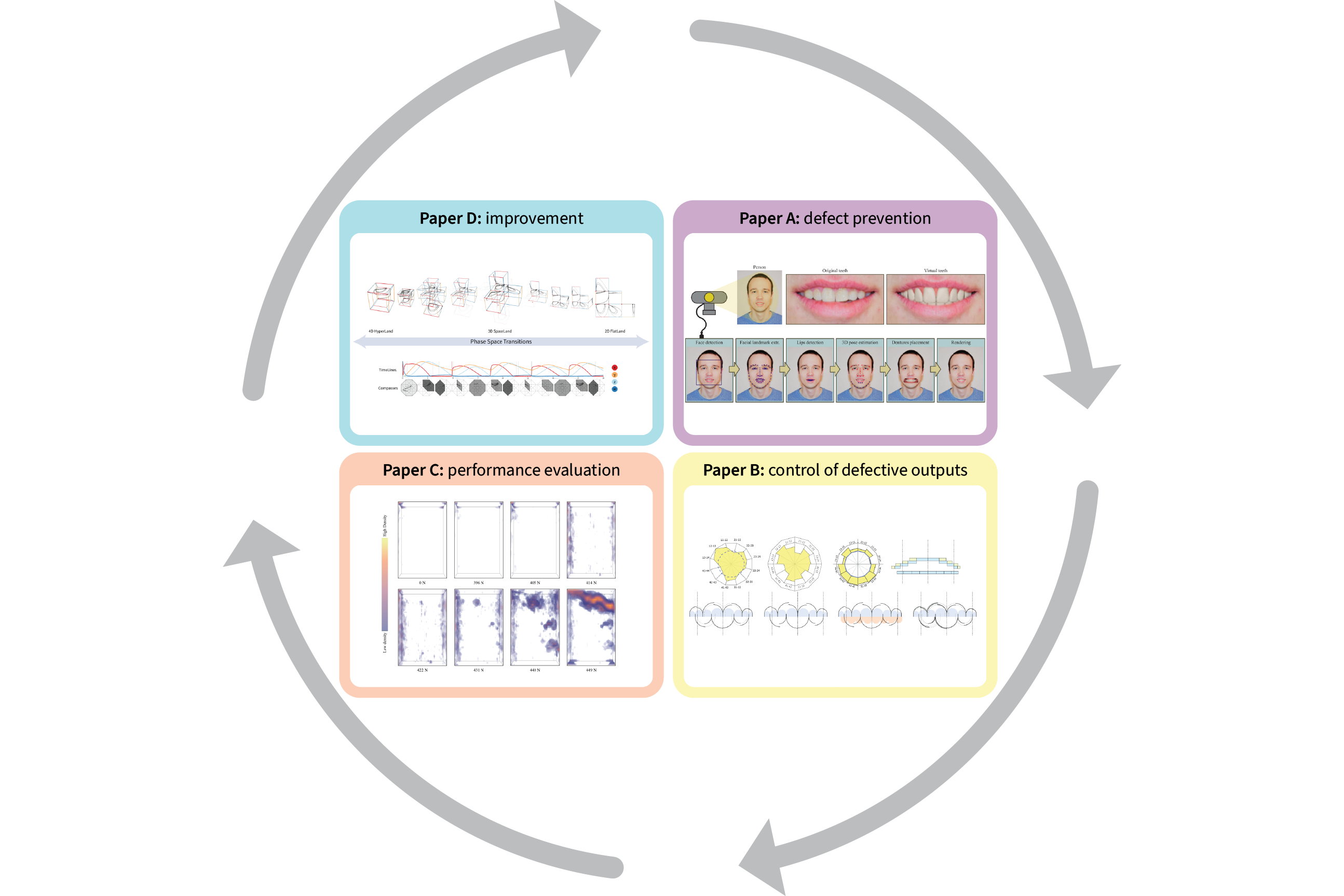 Visual Analysis Of Defects